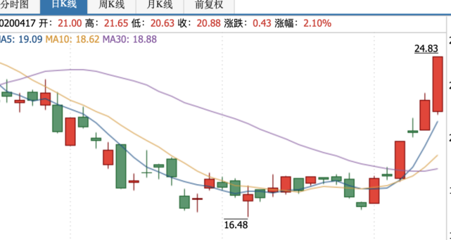 三大车企德国GDP_德国三大名将合照(2)