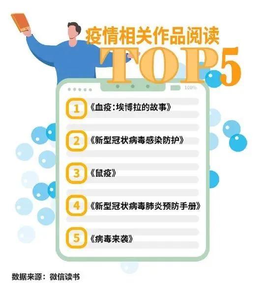 世界人均读书量排名_世界人均gdp排名(2)