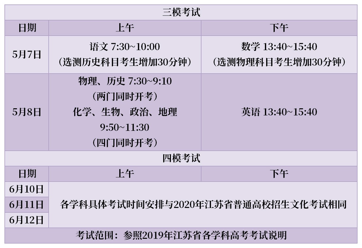 2020江苏省高三零模_江苏省苏州市2020届高三零模数学试卷答案