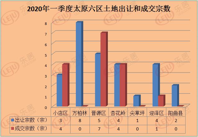 2020年太原综改区gdp_答网友问 太原哪里升值空间大 投资买哪好 答案都在这儿