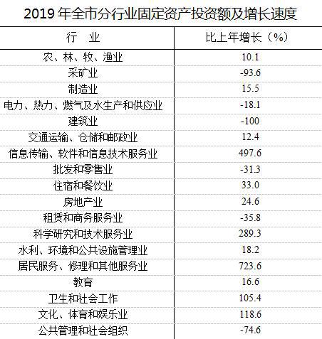 宿州gdp怎么统计的_2019年宿州市国民经济和社会发展统计公报(2)