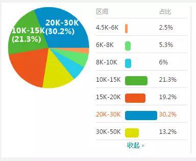 前端开发招聘_IBM CLOUD招聘前端开发实习生(3)