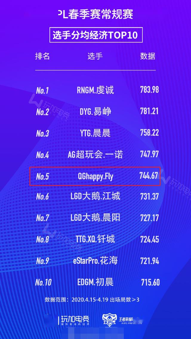 gdp刷5_gta5图片(2)