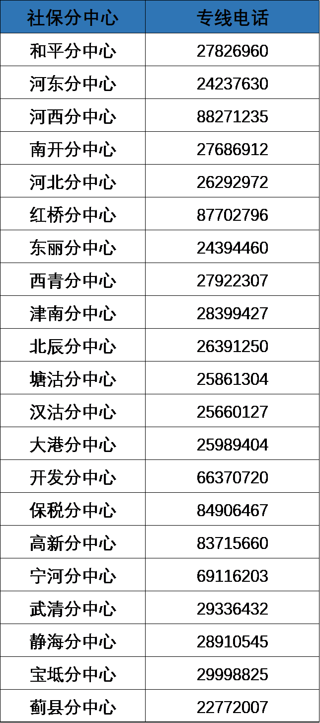 滨海新区人口服务管理中心电话_关于滨海新区公安局天津港分局人口服务业务(3)