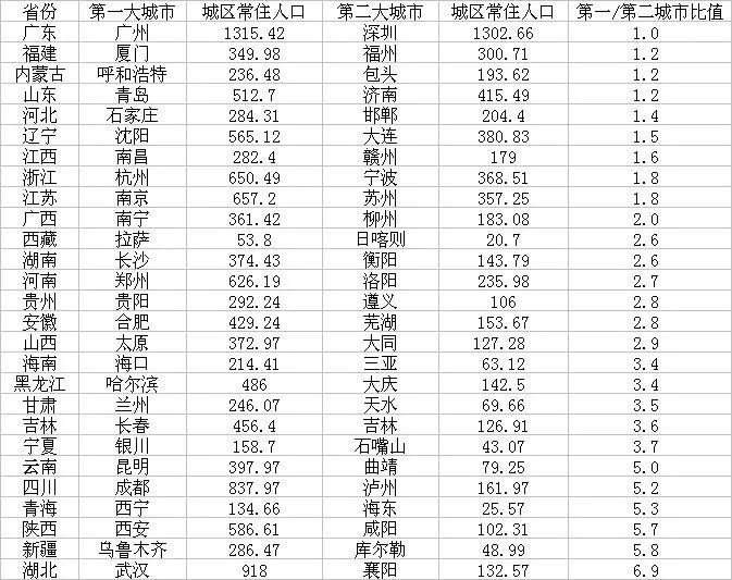 古代历代各省gdp_2020年各省市区GDP排名 新(2)