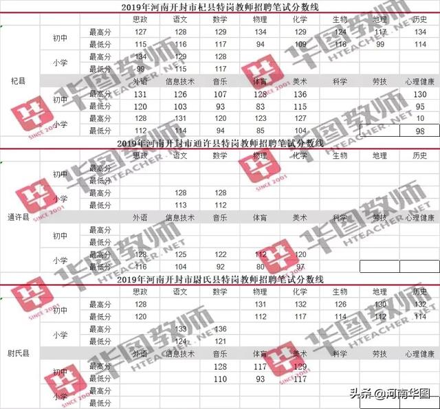 2020焦作市人口_焦作市地图(2)