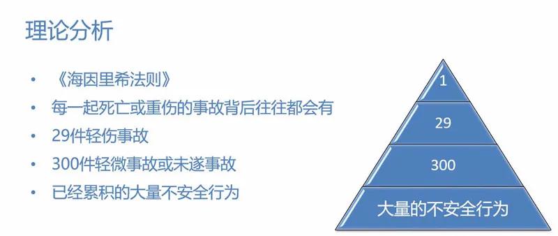 防止等到出现海因里希法则中的300:29:1的情况,一定要在事故金字塔的