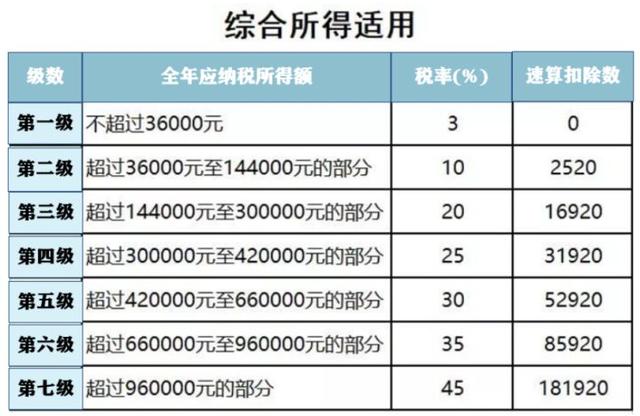 人口普查人员工资发了吗_人口普查(3)