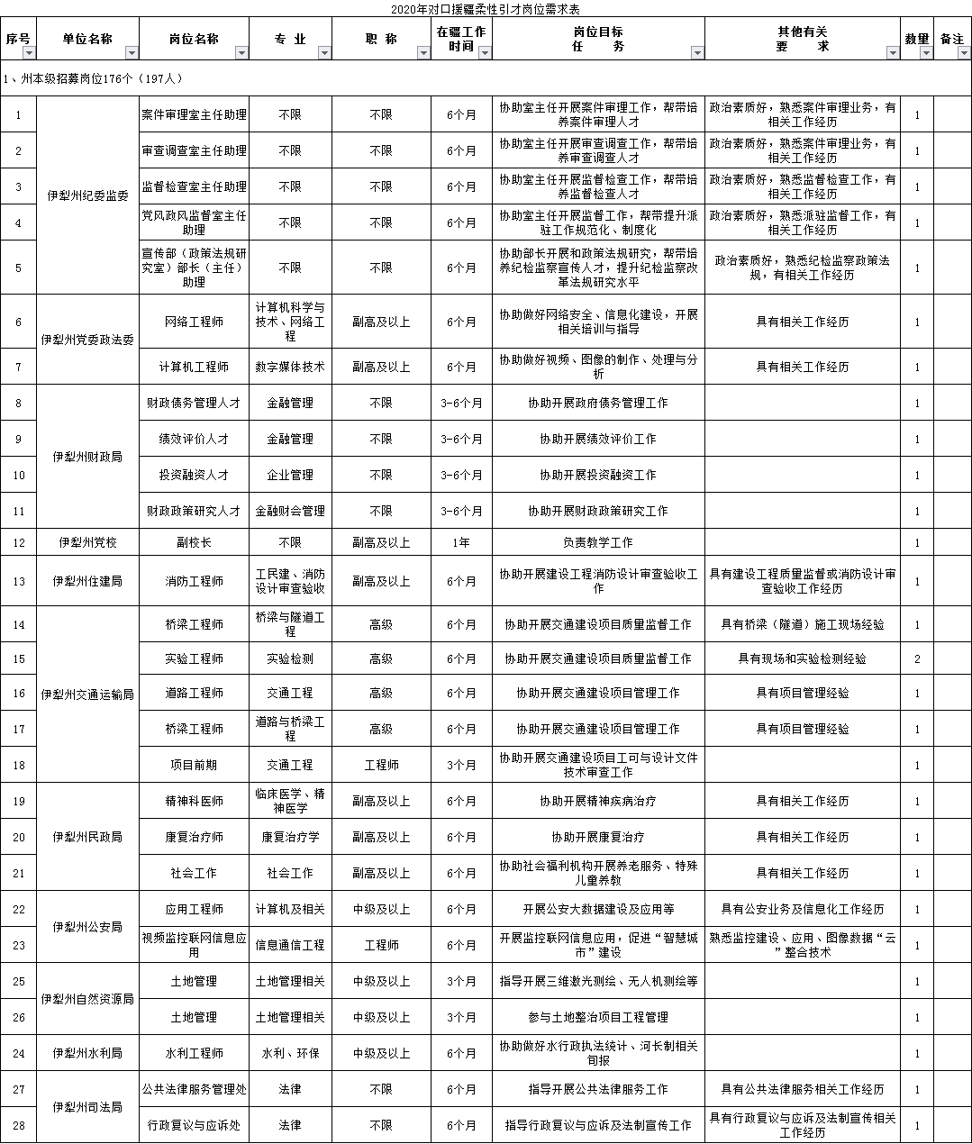 伊犁州直人口有多少_伊犁州地图(3)