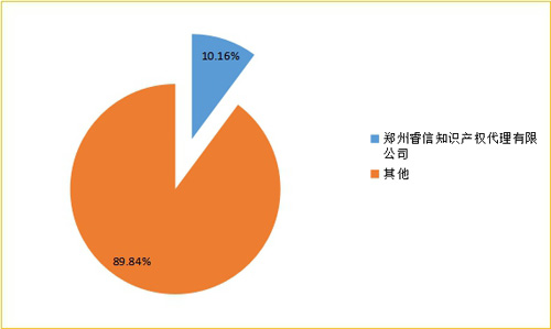 郑州2020年第三季度g_郑州2020年快递照片