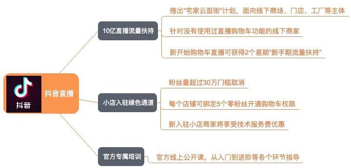 京东和淘宝2020年GDP_中国近几年gdp增长图(2)