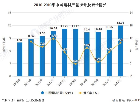 疫情下中国gdp现状_疫情下的gdp分析图(3)