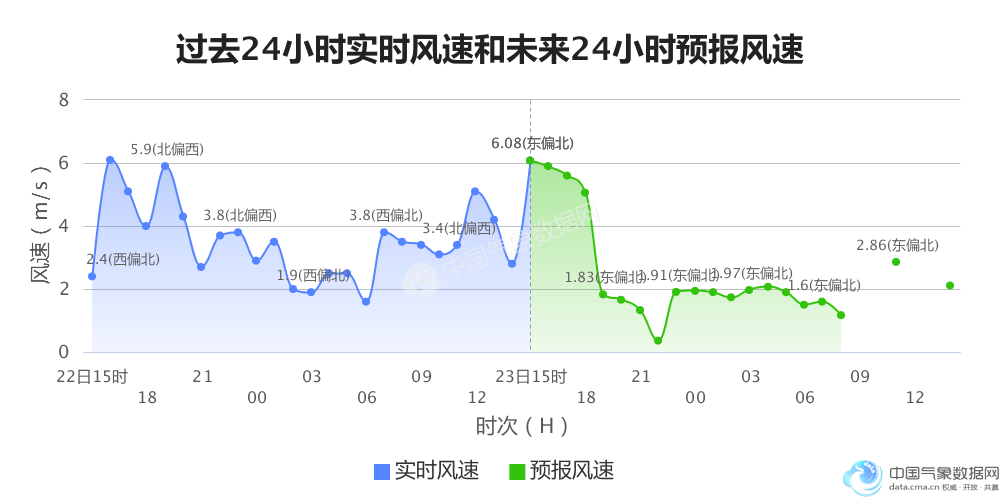 天气gdp(2)