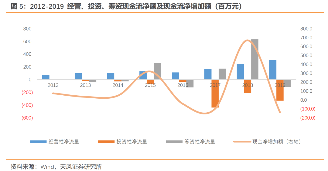 生物科技的发展逻辑 b981d427abb54b8a91dd3a7e0e39a8f8.png