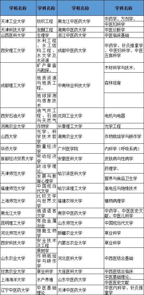 好点的二本专业 b9866839a4f5480590beaffdc1a7fdee.png