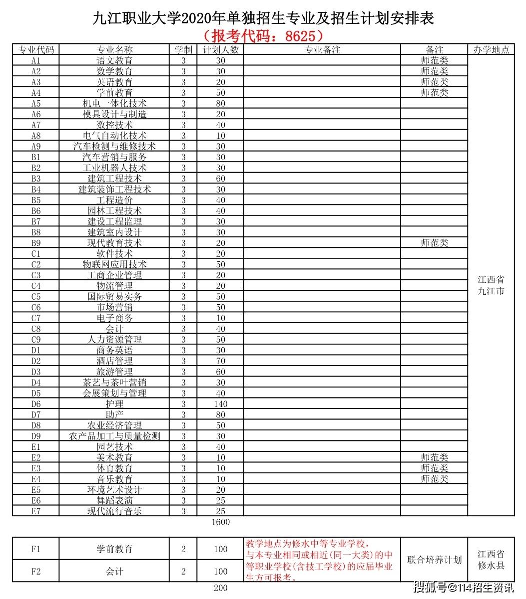 九江人口2021年_2021年九江火车图片(2)