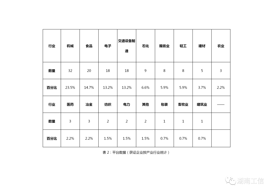 湖南省2020年一季度g_湖南省地图