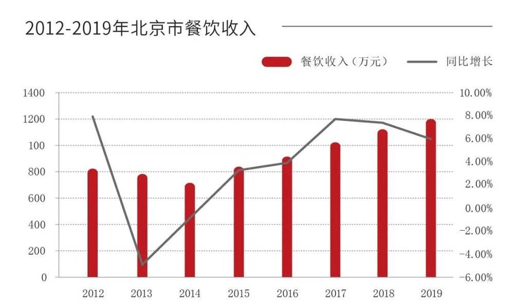 海淀区 2019 人口_北京海淀区图片(2)