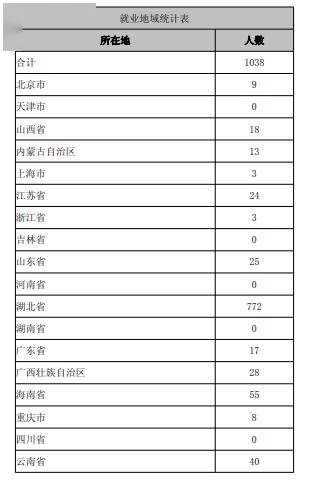 【招生】每日一校丨湖北警官学院 德才兼备,文武双全