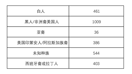 美国人口新冠病毒_美国新冠病毒(3)