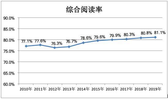 年人均读书_世界人均读书量排名
