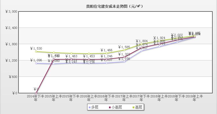 居住成本GDP_京新建住宅价格连降5月 GDP增7 或成年内最低点(3)