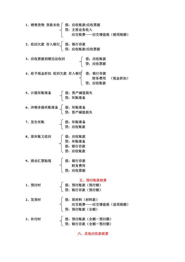 会计之所以难学,是因为你还没弄懂会计分录!流程图清晰明了