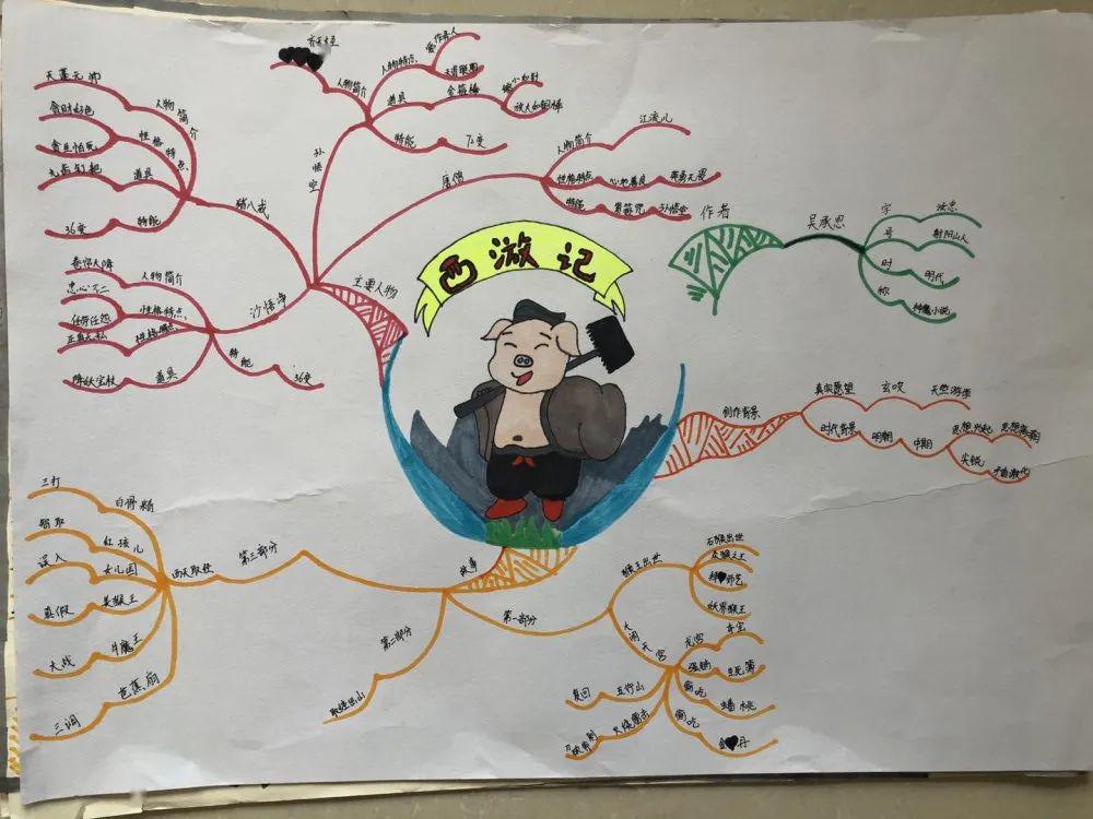 思维导图为名著阅读插上多彩的翅膀 ——泗洪县第一实验学校读书节"