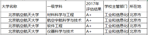 『专业』以后就业就不用愁了！聚焦丨报考这些院校的顶尖专业