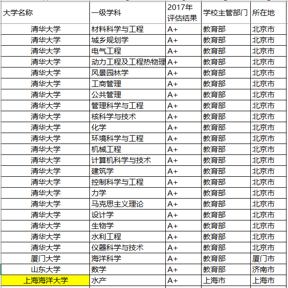 『专业』以后就业就不用愁了！聚焦丨报考这些院校的顶尖专业