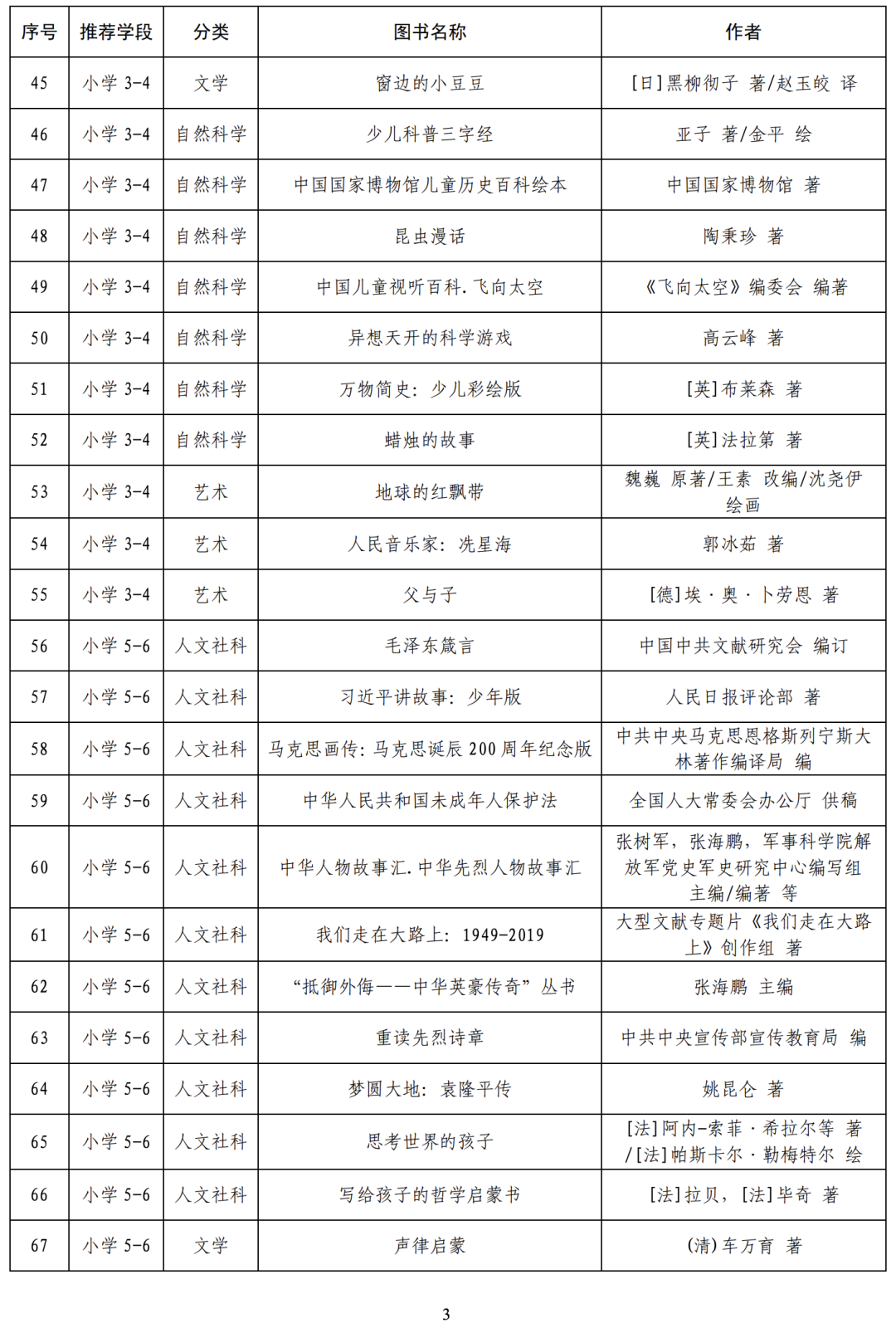 常州外来人口上小学需要什么条件_胶州市常州路小学三一(3)