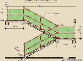 防护栏杆;外设楼梯口,楼梯平台和梯段边还应采用密目式安全立网封闭