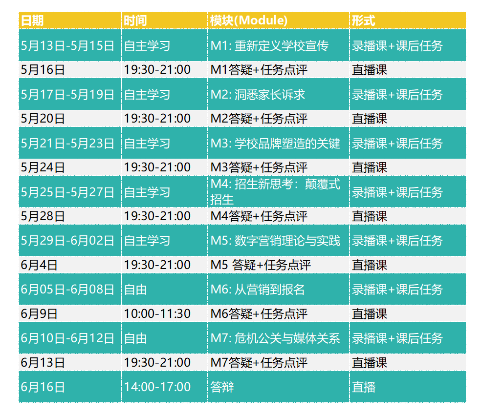 高校人口特征_人口普查(2)