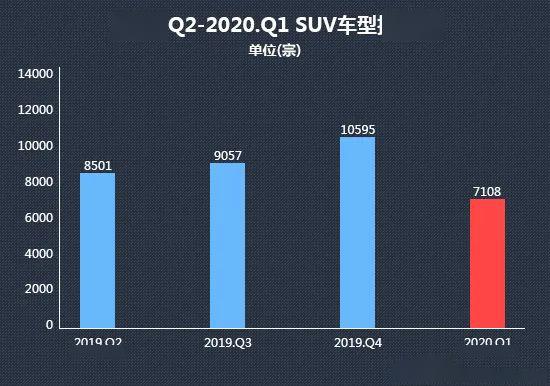 2020年一月份汽车销_2020年汽车“耻辱榜”,上榜品牌让人无地自容,第一还