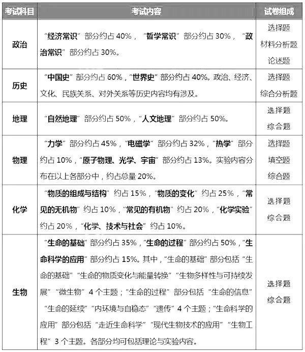 「全套」包邮免费领！等级考6科全套刷题卷！倒计时冲A+大作战！