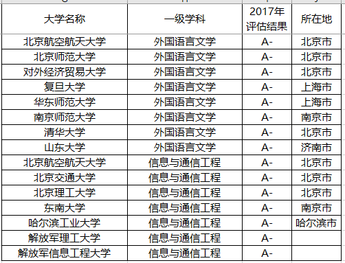 『专业』以后就业就不用愁了！聚焦丨报考这些院校的顶尖专业