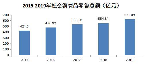 2021宿州市gdp官方_2021年,各省市最新GDP排行榜(2)