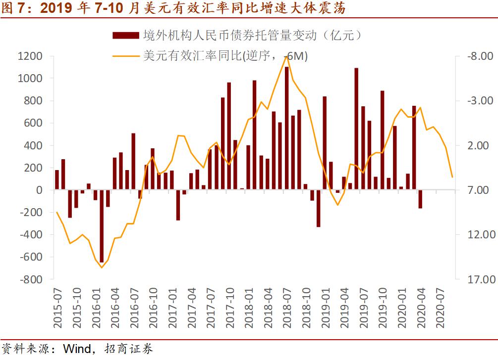 股市跌了对gdp有影响吗_算笔经济账 看看到底影响多少GDP 股市跌到位了吗(3)