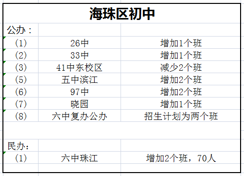 2020年广州天河初中_2020年广州市天河区美术家协会年会