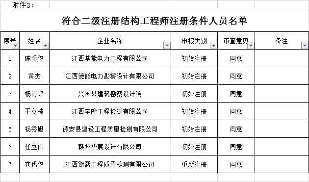 二单的人口_人口普查