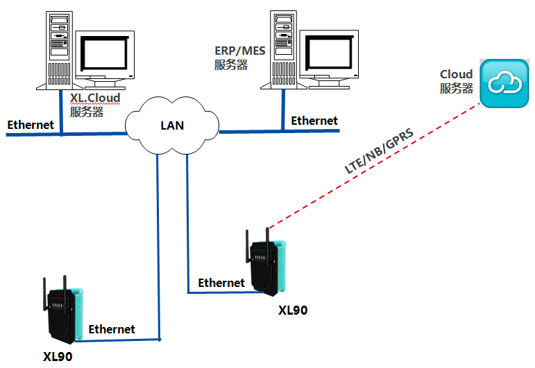 gdp网关设计方案_can总线网关节点设计(3)