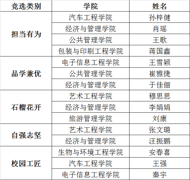 中国最美大学生评选 ccaf16046d8d4874a342d0e2ff452b79.png