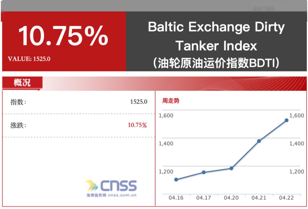 突发!油价暴跌,新加坡油王爆仓!最大油库或