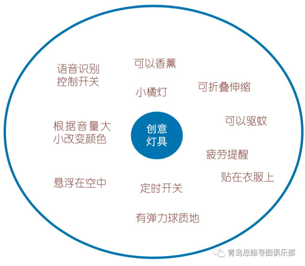 史上最全的"思维导图"八大思维图示"和"概念图"介绍,快来猛戳get!