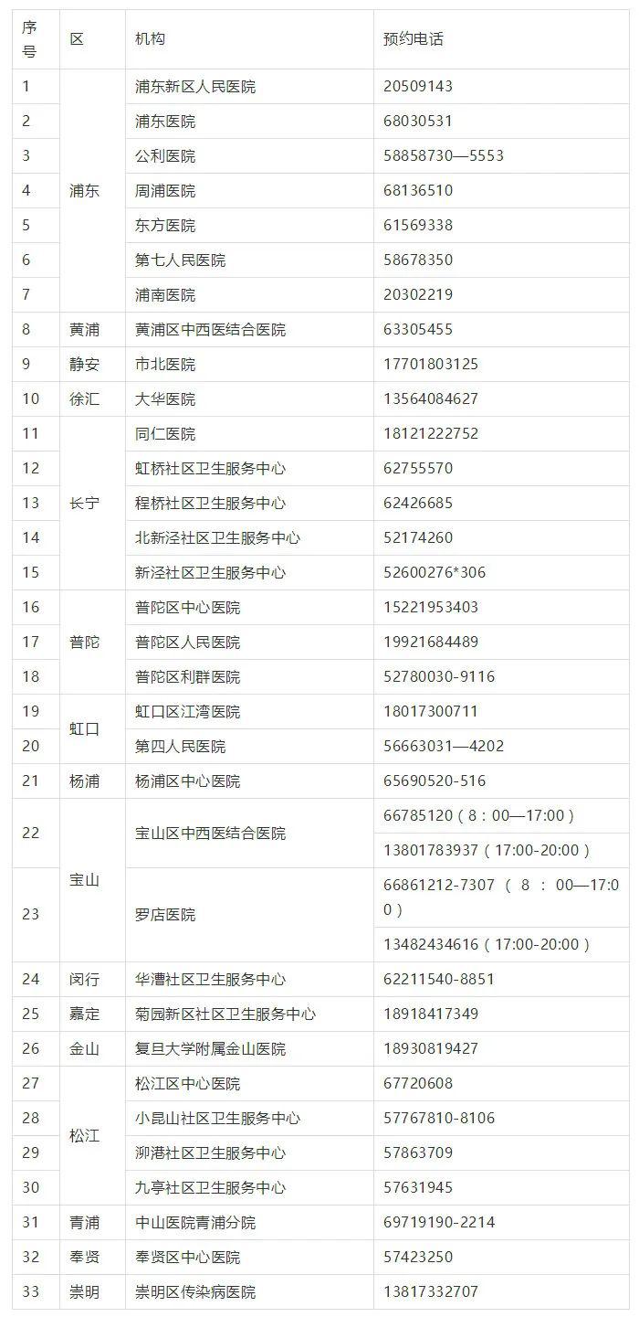 五百万人口核酸检测_核酸检测图片(2)