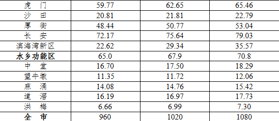 全国十大人口超千万_全国人口普查