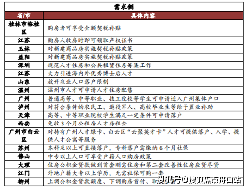 宝鸡2020年gdp_2020年宝鸡限号区域图(3)