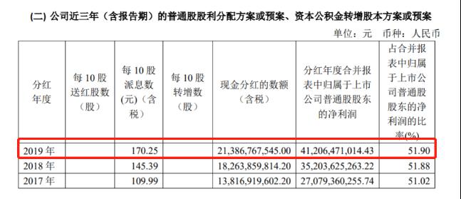 碾压可口可乐！茅台又火了：最壕分红刺激，股