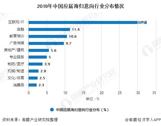 某市现有70万人口_每日一题 某市现有70万人,如果5年后城镇人口增加4 ,农村人口(2)