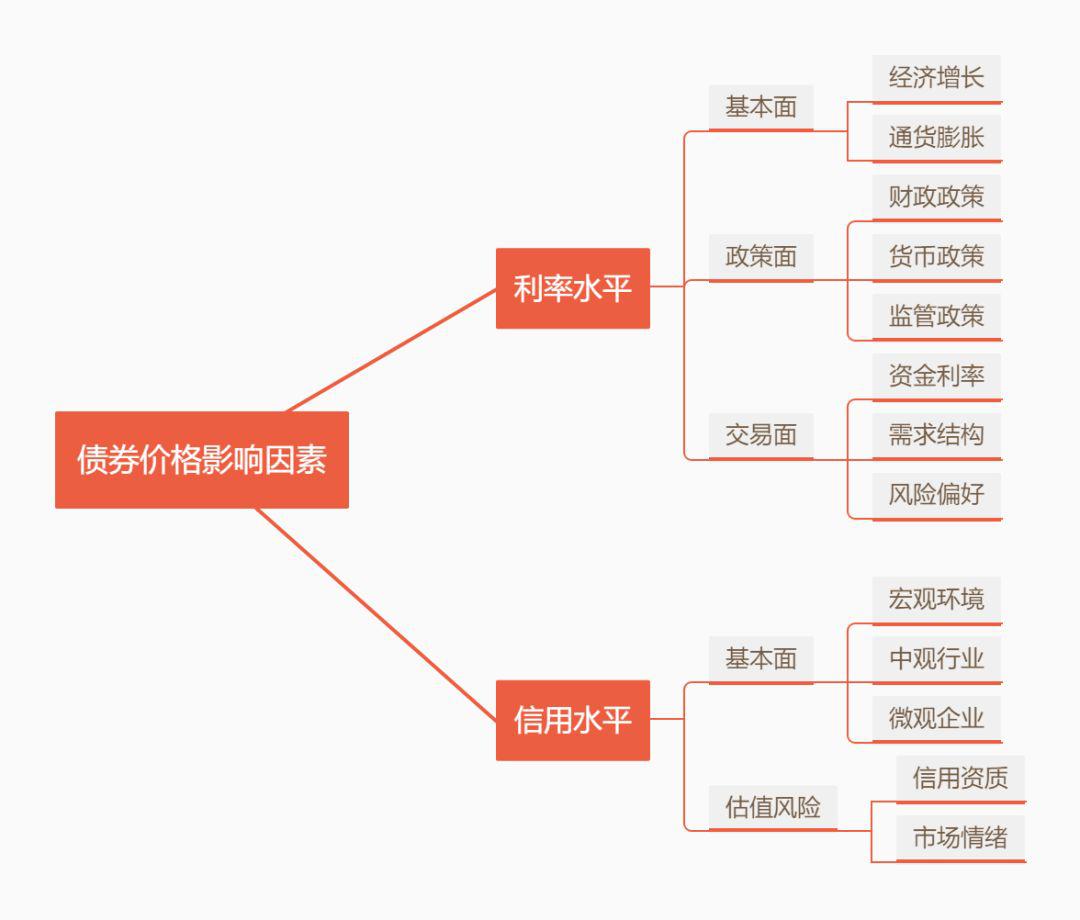 经济总量从哪些方面分析_安全方面的手抄报图片(3)